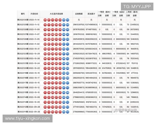 大乐透下期开奖日期及最新开奖时间安排公布